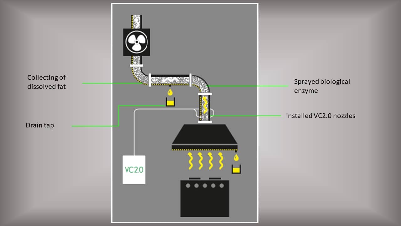 Automated extraction duct cleaning